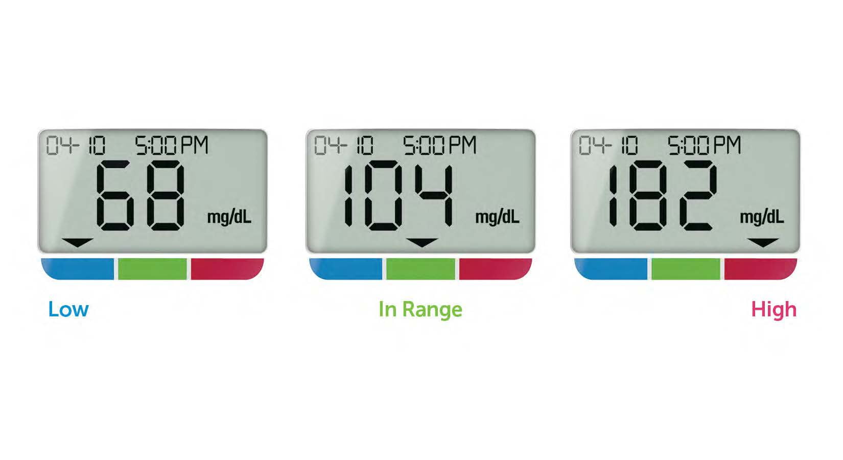 OneTouch Verio Flex Blood Glucose Meter – RapidRxUSA