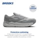thumbnail image 2 of Zapatillas Brooks Ghost Max para Hombre, Neutras para Correr y Caminar, Gris Talle 8 M, 2 of 6
