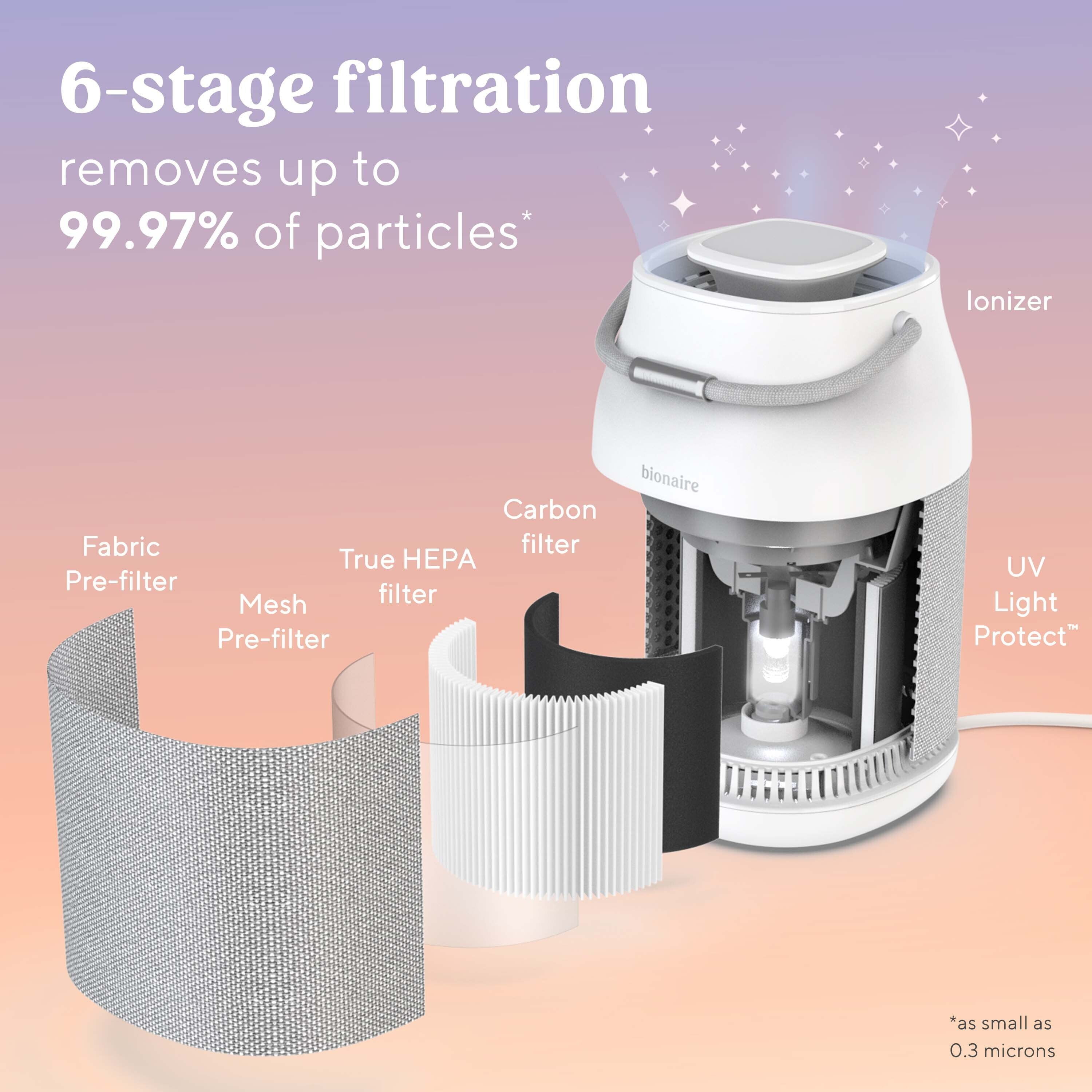 Bionaire 360° True HEPA Air Purifier with UV Light and Optional Ionizer for Medium-Sized Rooms up to 840 sq. ft, White