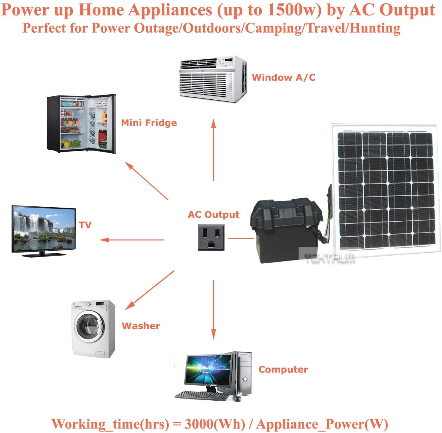 Tektrum Portable 1500w (3000w Peak) Powerpack Power Source Station, Silent Gas Free Generator With 3000Wh/250Ah Battery, 400w Solar Panel -Charge from Solar/Wall/Car -Power up A/C, Fridge -Plug-N-Play