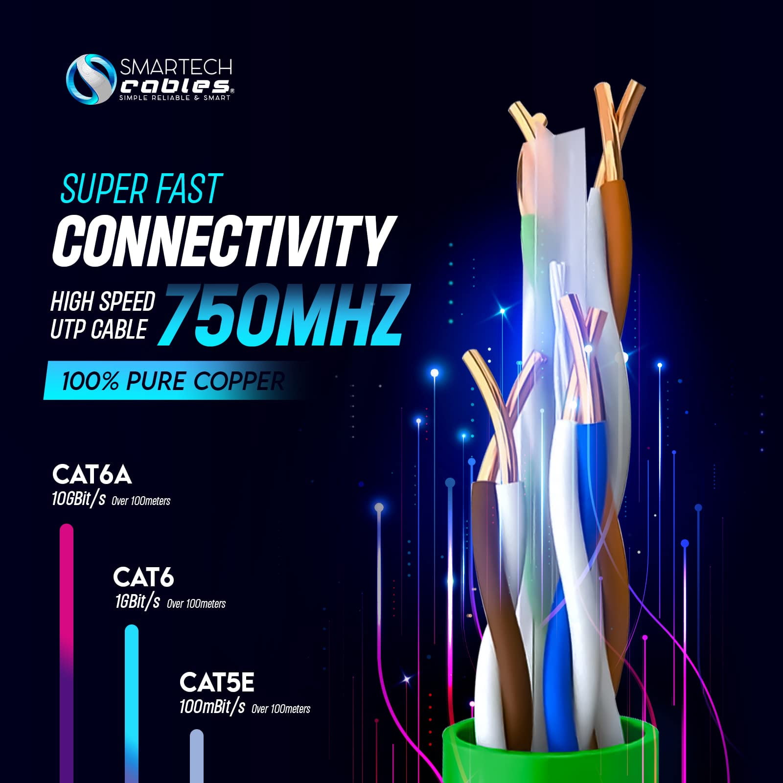 Cat6A Riser Cable 1000ft – 100% Solid Bare Copper, 23AWG UTP, 750MHz, Bulk Ethernet Cable, Green