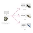 thumbnail image 3 of Adaptador convertidor Mini Dp Vga para accesorios multiusos Blanco CUTICAT Adaptador, 3 of 8