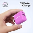 thumbnail image 3 of Powertek Ultra 20W USB-C PD + 18W USB-A Wall Charger, Pink, Dual Port Fast Charging Adapter, Charge Two Devices, 3 of 6