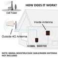 thumbnail image 5 of Antena direccional ALHXGUSLO Yagi 11 dBi 700-2700 MHz, 5 of 5