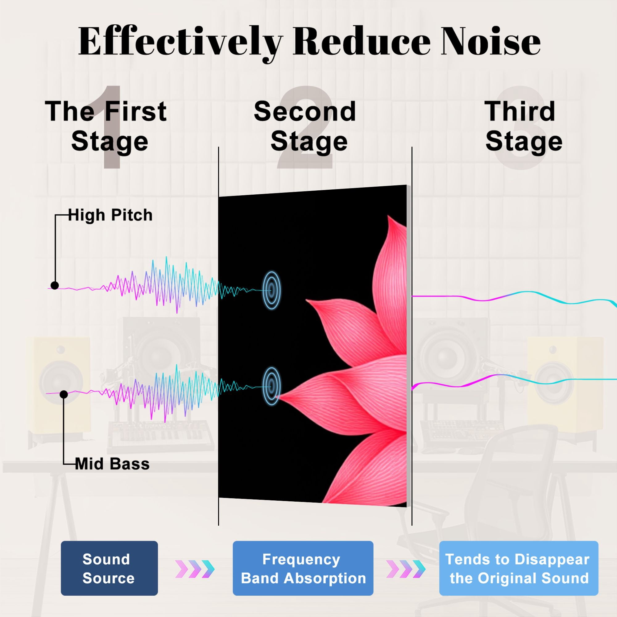 8 Pack Art Acoustic Panels Sound Absorbing Blue Goddess Lotus Flower Decorative Soundproof Wall Panels Self Adhesive for Nursery Game Room Bedroom 48"x32"