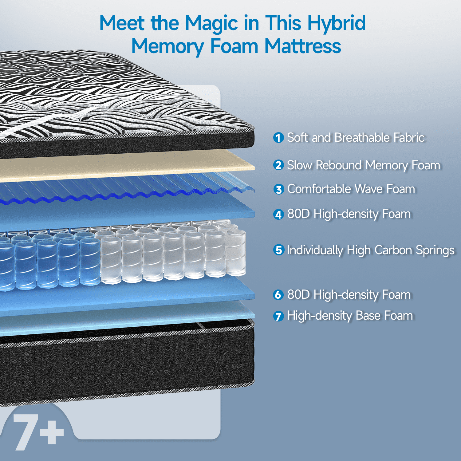 Doubleslee 12 inch King Mattress, Memory Foam Hybrid Mattress in a Box, Pressure Relief