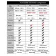 thumbnail image 3 of FS2S Smart Digital Multimeter Voltage Detector Pen Auto Range, 3 of 5