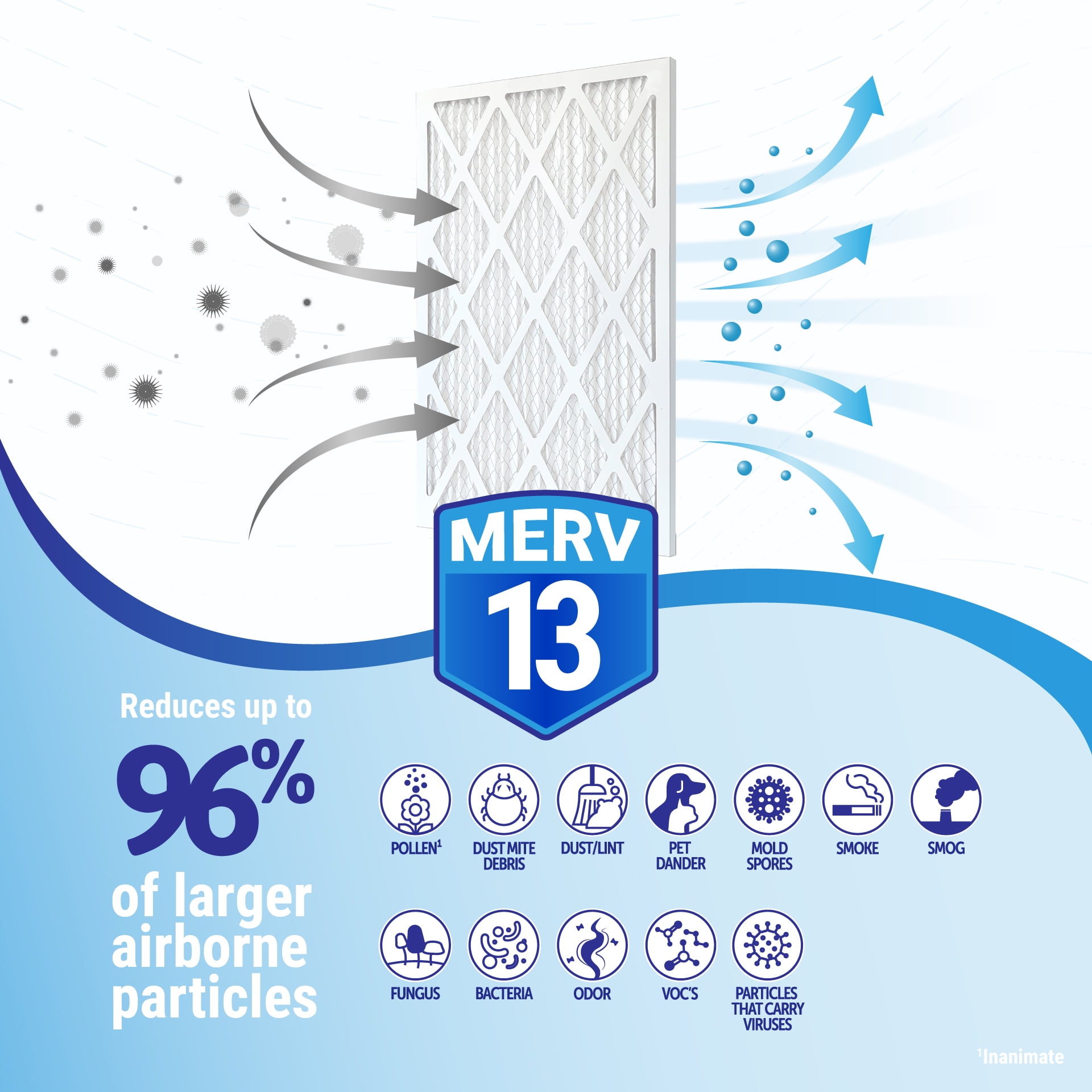 Aprilaire 401 MERV 13 Replacement Air Filters for Aprilaire 2400
