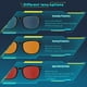 thumbnail image 4 of Gafas para dormir WINTOO, lentes rojas con un 99,9% de bloqueo azul y verde, 4 of 7