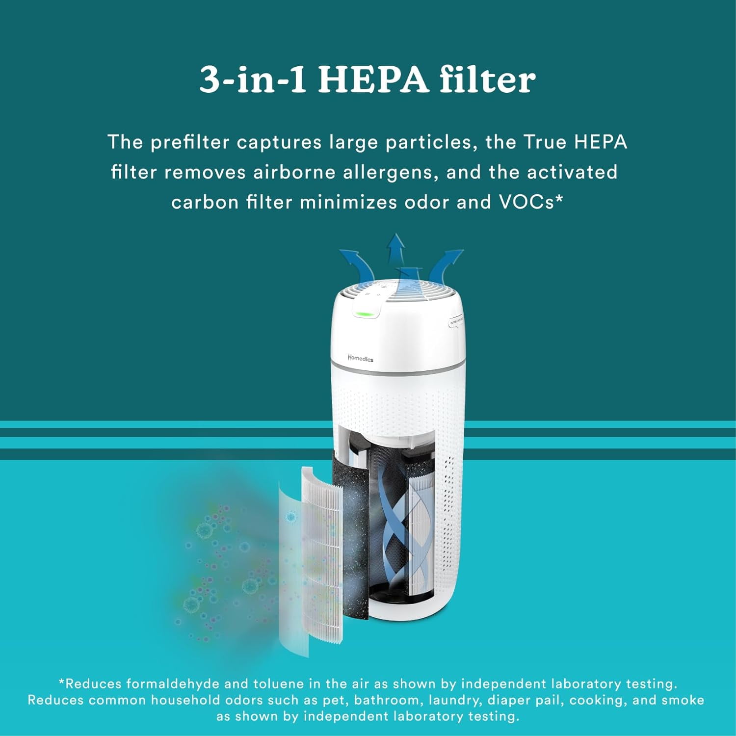 Homedics Air Purifier, 4-in-1 Tower, True HEPA Filtration for Large Rooms