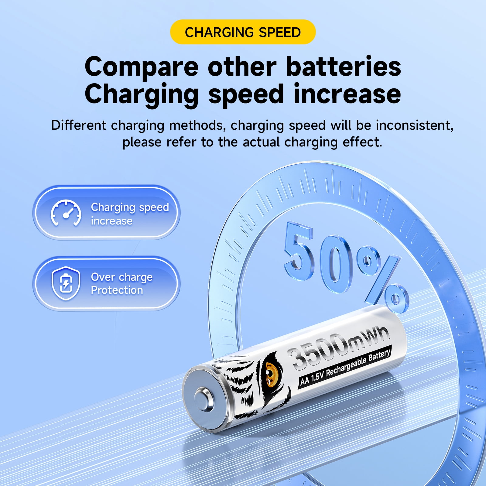 Palogreen AA Rechargeable Battery 16-Pack 1.5V Lithium Double A Batteries 3500mWh with Battery Case fot Solar Light