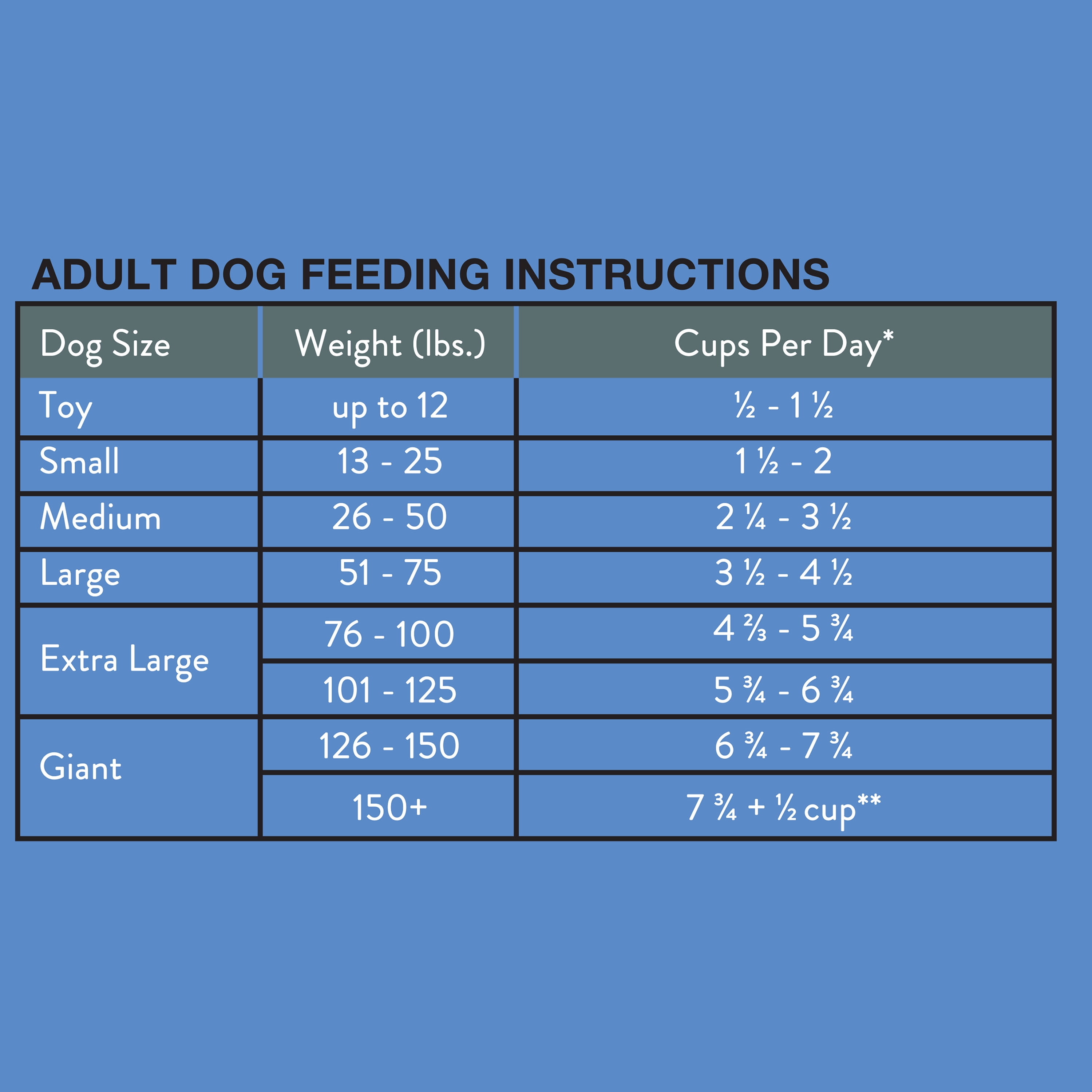 (4 pack) Ol' Roy Kibbles, Chunks & Chews Dry Dog Food, Beef & Chicken Flavor, 15 lb Bag