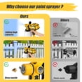 thumbnail image 6 of Mr IRONSTONE Paint Sprayer 1000W HVLP High Power Electric Spray Paint Gun 1400ml High Capacity Container Easy to Clean for House Painting, Home Interior and Exterior, 6 of 9