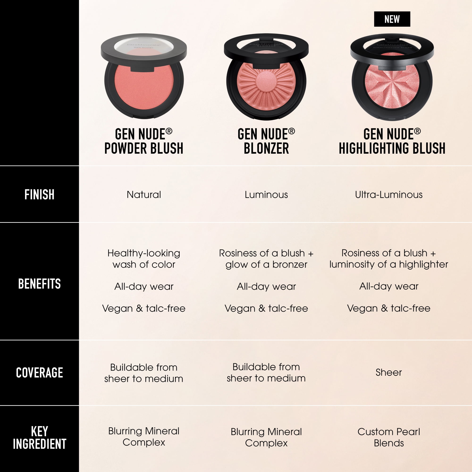bareMinerals Gen Nude Blonzer, Powder Blush, Kiss of Spice, 0.13 oz