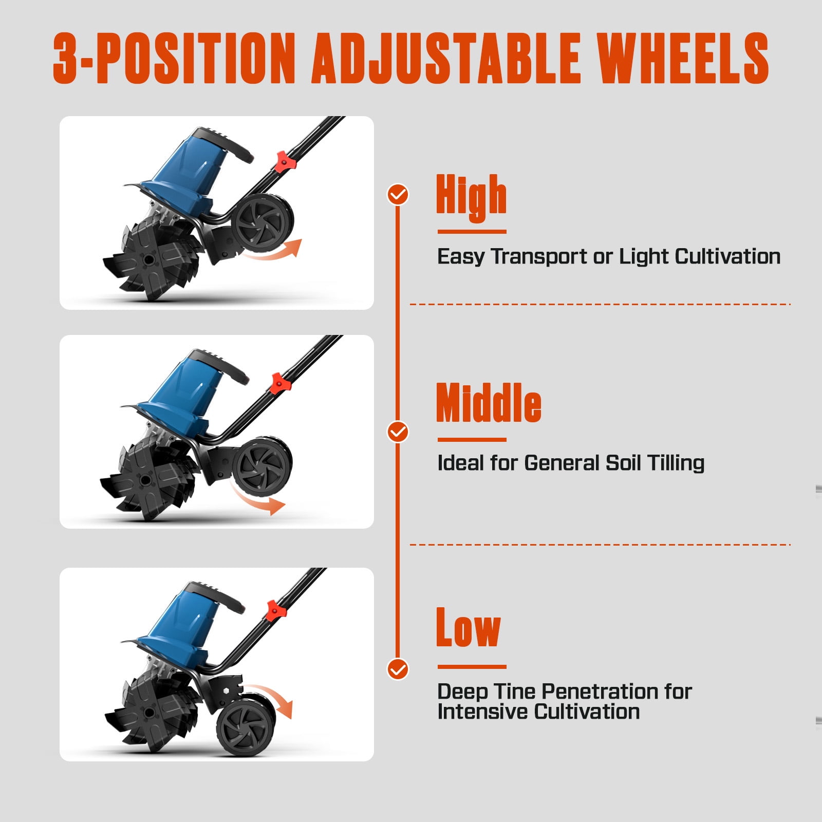 SENIX 8Amp Electric Garden Tiller/Cultivator with 15” Tilling Width and 8” Tilling Depth, 4 Steel Tines,Foldable Handle, TLEO8-L1