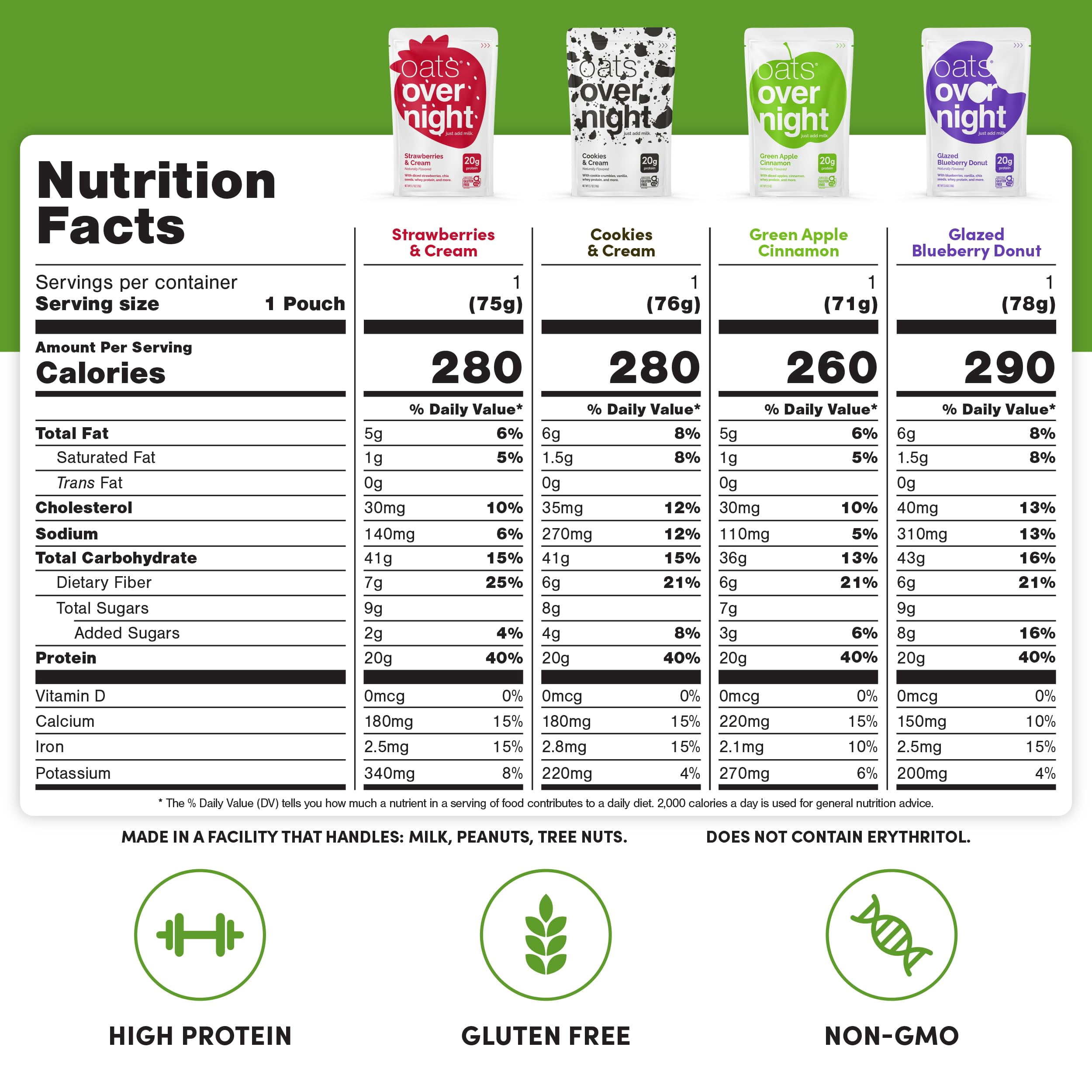 Oats Overnight Party Variety Pack-High Protein, High Fiber Breakfast Protein Shake - Gluten Free Oatmeal, Non GMO Oatmeal - Cookies & Cream, Coconut Cream Pie & More Flavors (8 Pack + Shaker Bottle)