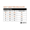 thumbnail image 5 of Vertiv Liebert PSI5-2200RT120LI PSI5 Lithium-Ion UPS 1920VA/1920W 120V AVR Rack/Tower - 2U Line Interactive UPS| Remote Management Capable| With Programmable Outlets, 5 of 5