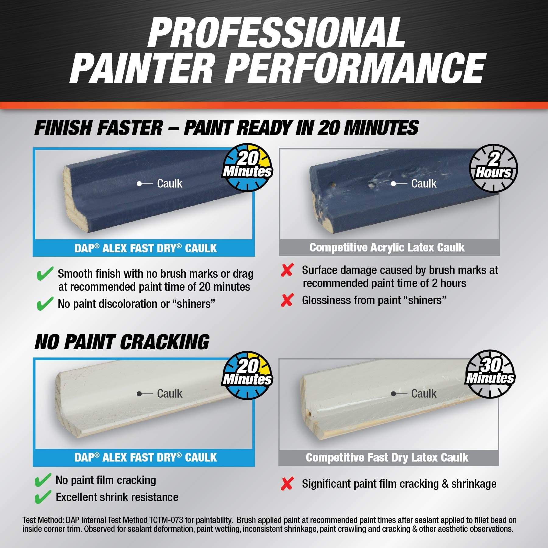 DAP Alex Fast Dry Caulking, 300ml, White, ALEX FAST DRY WHITE