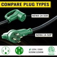 thumbnail image 4 of ZAZFO 50ft 50Amp RV Extension Cord,NEMA 14-50P/R 125/250V,Heavy duty Waterproof Power Cord for RV Outdoor Home,Black-Green, 4 of 9