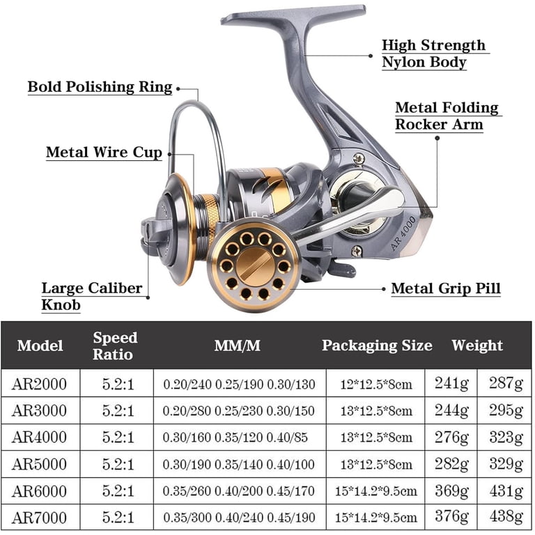 carp fishing big pit reels Two Styles Carp Fishing Big Pit Reels Full Metal Spool Fishing Reel 5.2:1  Ratio 13+1 Stainless Bearing Sling Shot for Fishing| Alibaba.com