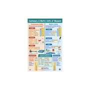 NewPath Learning Customary and Metric Units of Measure Laminated Poster
