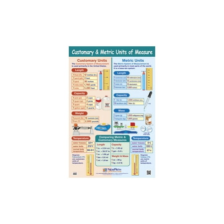 NewPath Learning Customary and Metric Units of Measure Laminated Poster