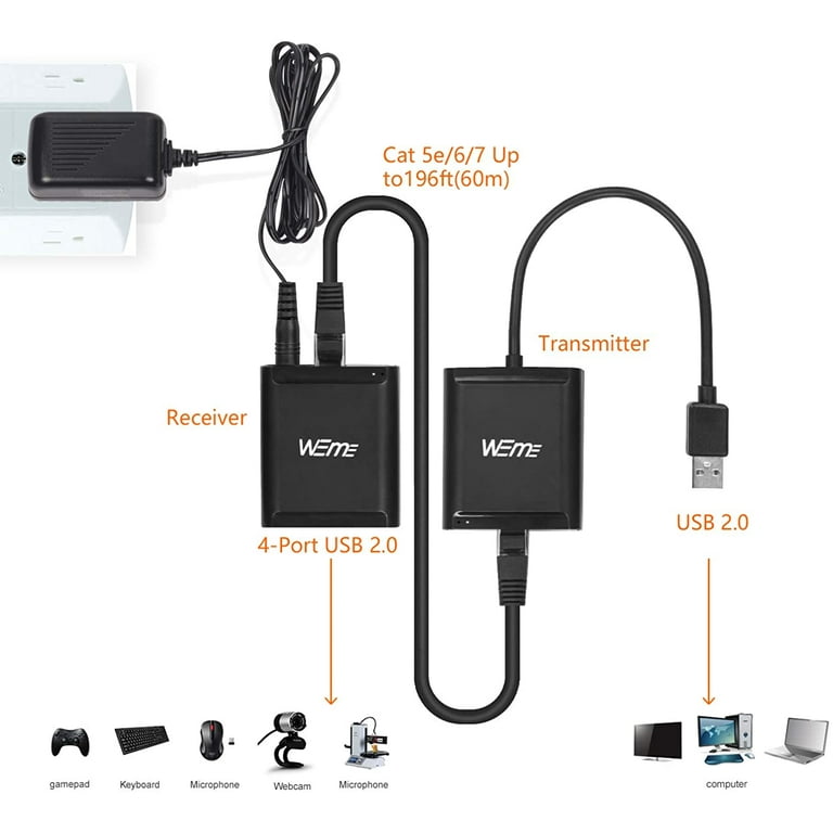 HUB Extensor USB 2.0 x 4 vía UTP Cat5/Cat6 hasta 50 m