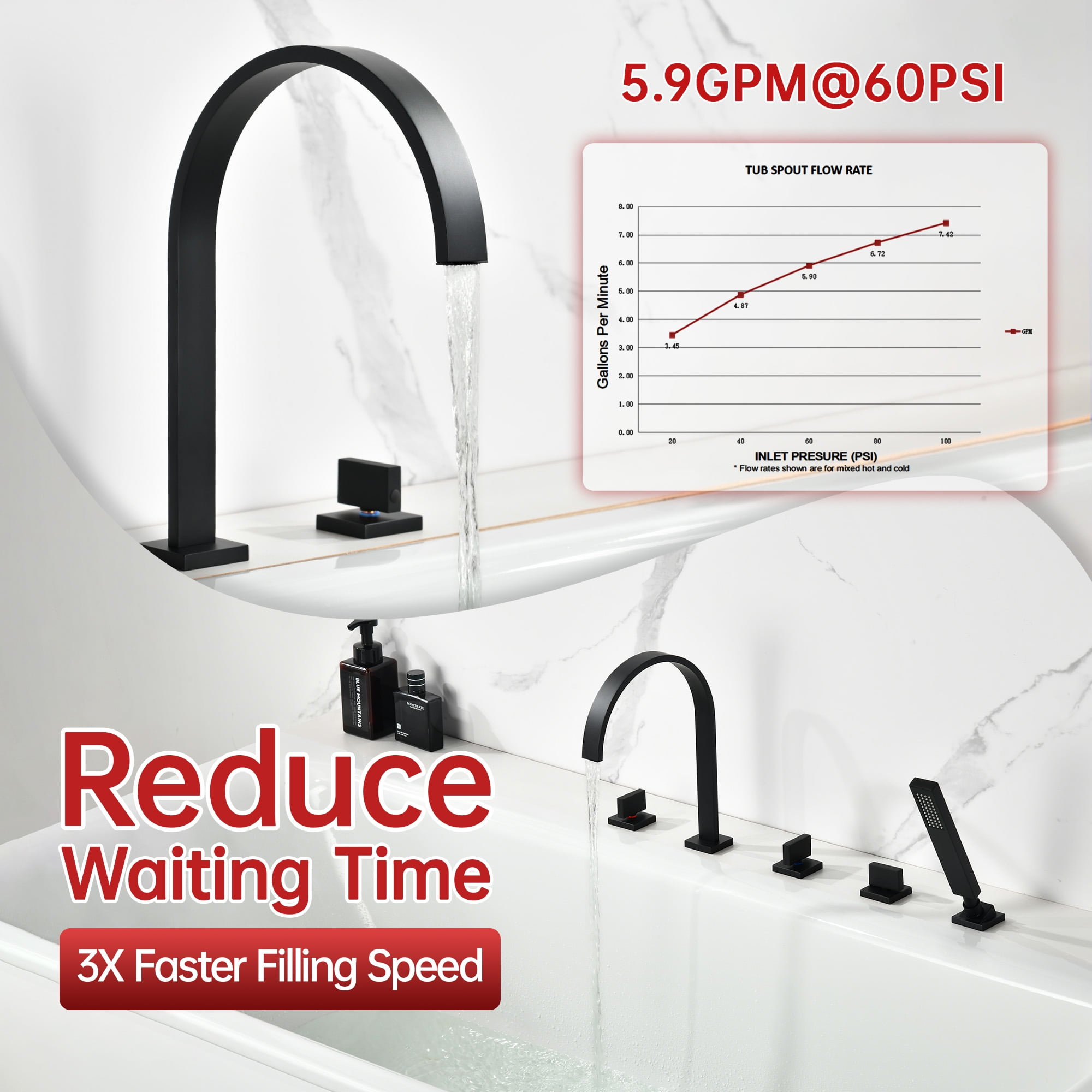 SUMERAIN Modern Matte Black Roman Tub Faucet with Valve, 5 Hole Waterfall Bathtub Faucet with Hand Shower, High Flow