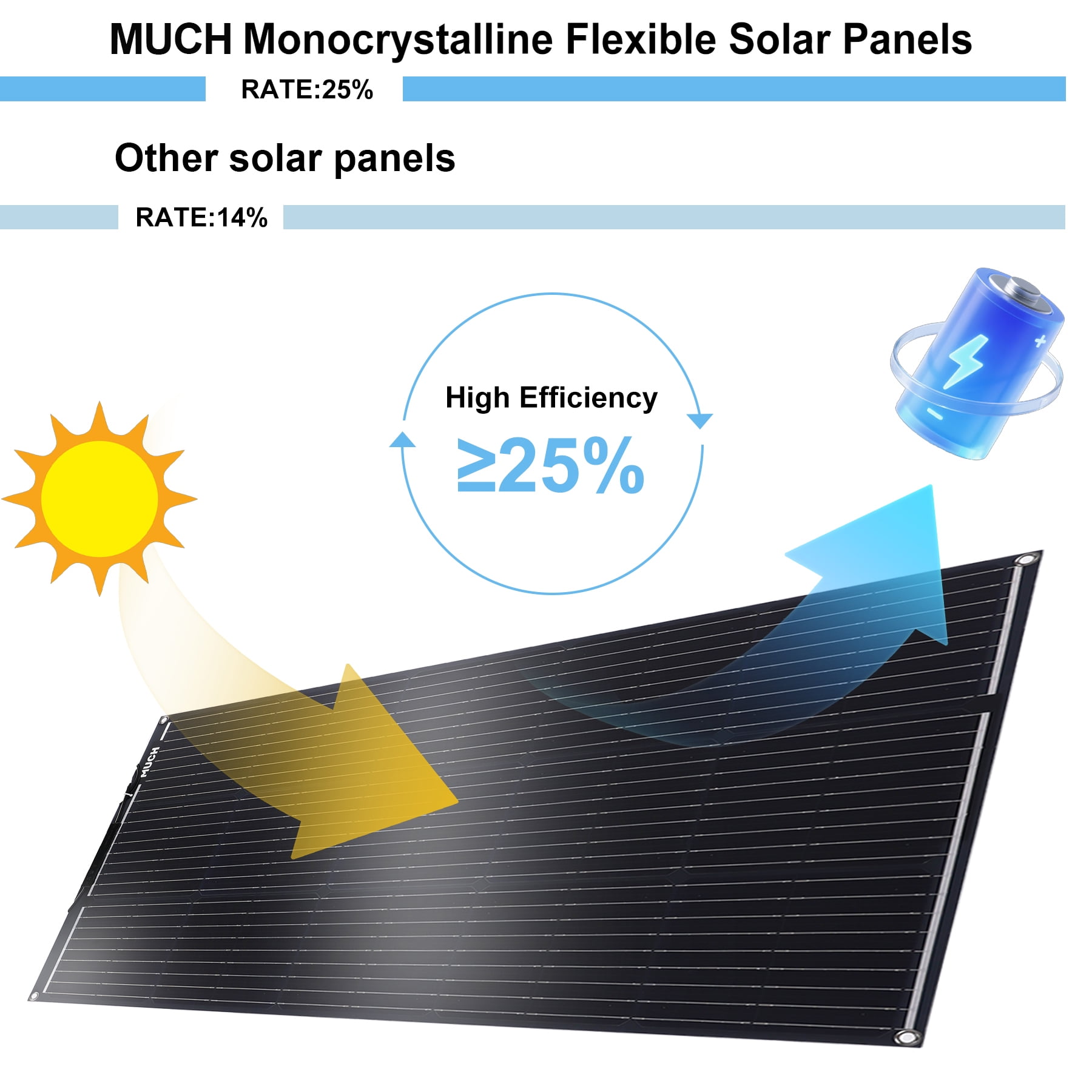 MUCH Flexible Solar Panel 100 Watt,12 Volt Monocrystalline, IP67 Waterproof, Portable Solar Panel Charger for Camping, RV, Motorhomes, Home Backup, PV Charging,5th Wheel trailers, Pod camper