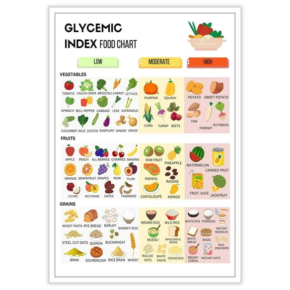 Diabetes Food List Chart Wall Art poster  Prediabetic Foods Chart Canvas Diabetic Healthy Meal Plan Poster Low Blood Sugar Control Recipe Cards Guide Prints for Kitchen Restaurant poster