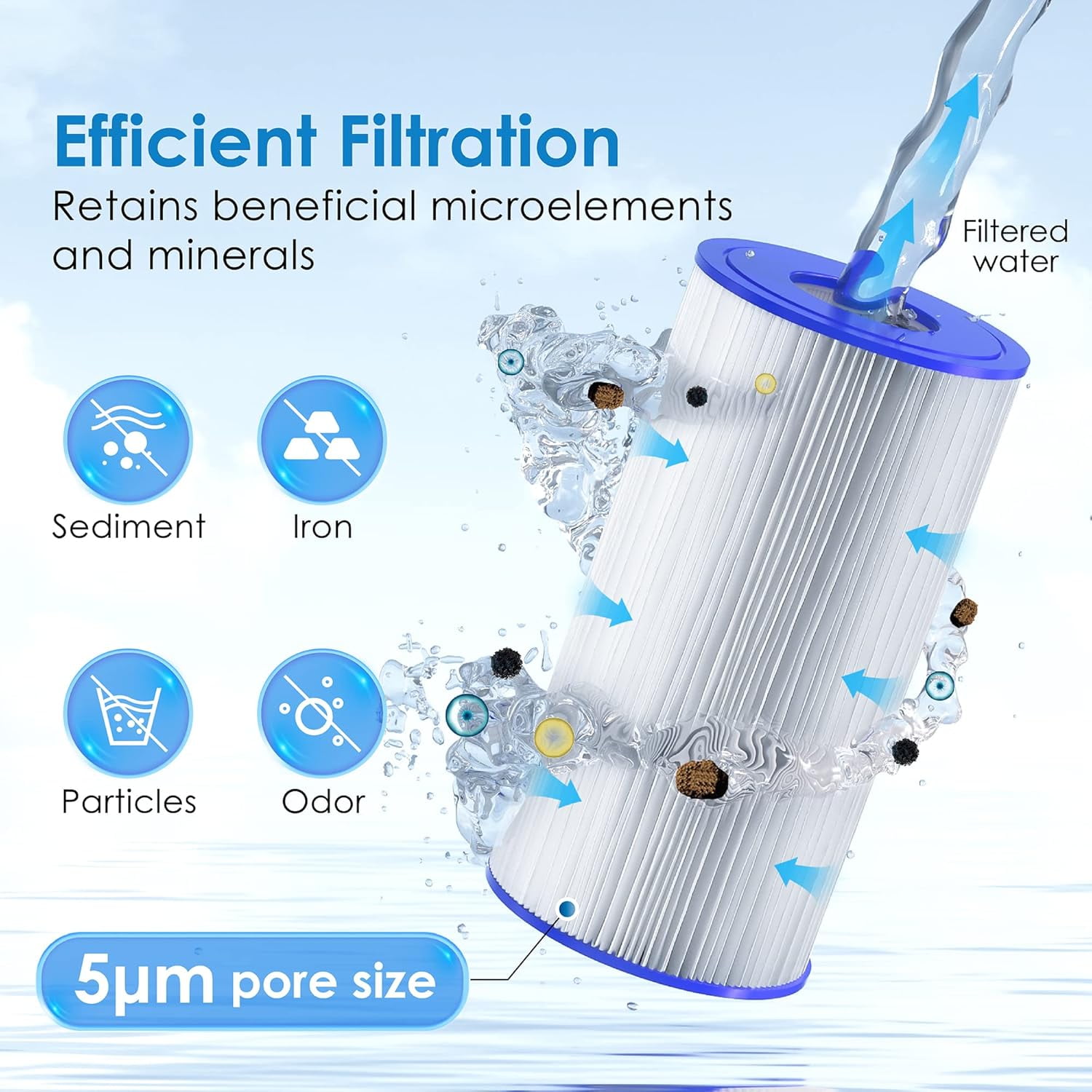 Waterdrop FXHSC Whole House Water Filter, Replacement for GE® FXHSC, GXWH40L, GXWH35F, American Plumber W50PEHD, W10-PR, Culligan® R50-BBSA, 5 Micron, 10" x 4.5", High Flow Sediment Filters, (2)