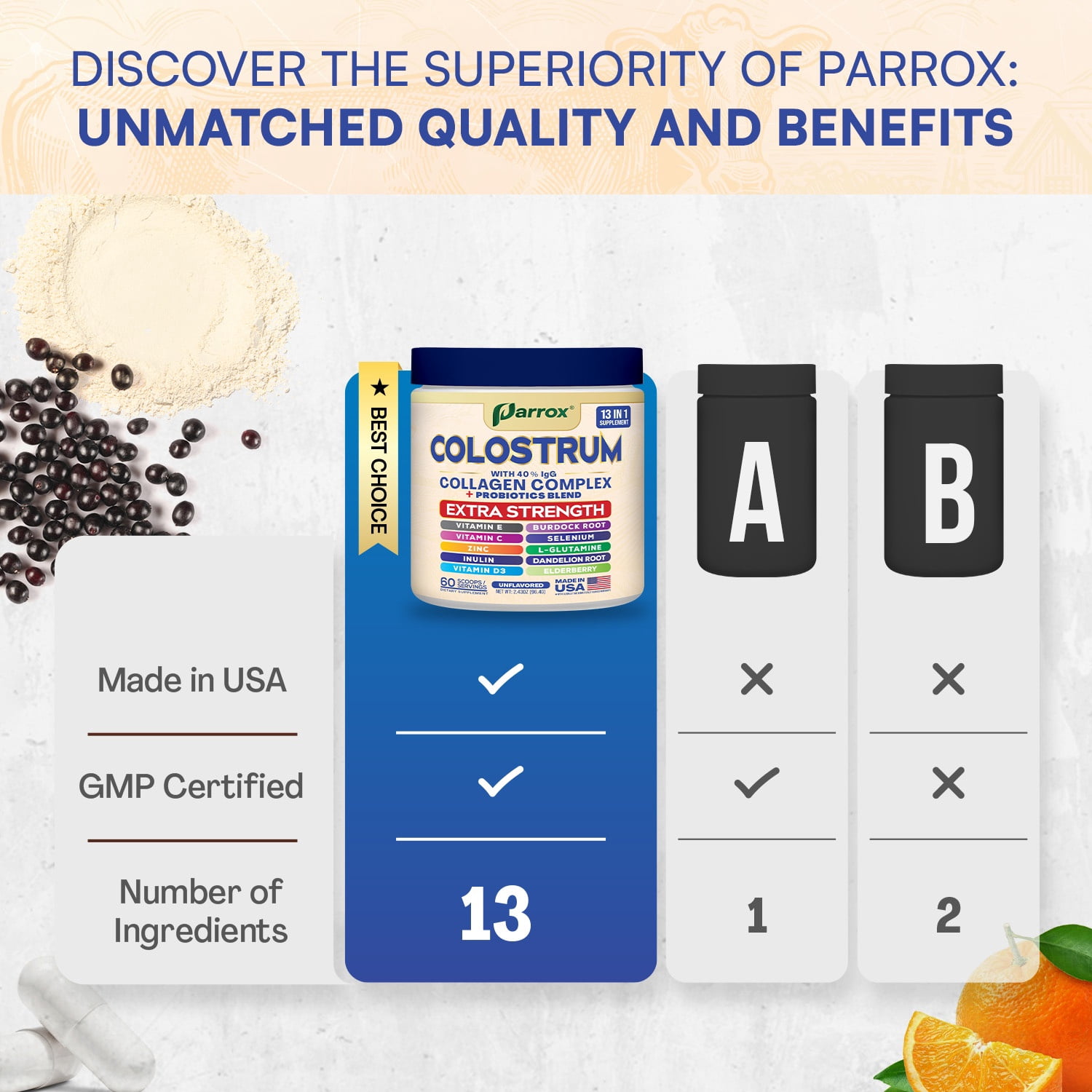 Parrox Colostrum Powder with 40% IgG, Collagen, Probiotics, Burdock Root,  L-Glutamine, Elderberry, Vitamin C, Vitamin E, Vitamin D3, Inulin, Selenium, Dandelion Root, Zinc, 60 Servings (Unflavored)