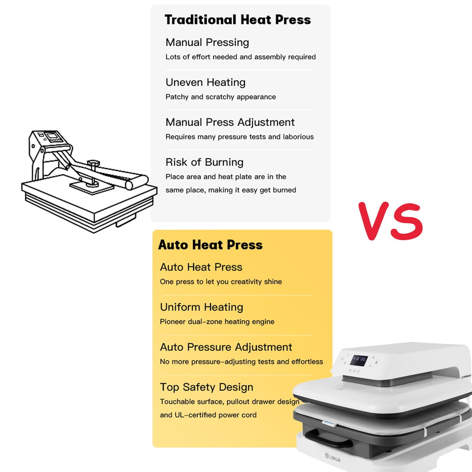 LOKLiK by HTVRONT 1500W 15"x15" Automatic Heat Press Machine for Transfer Vinyl & Sublimation Project