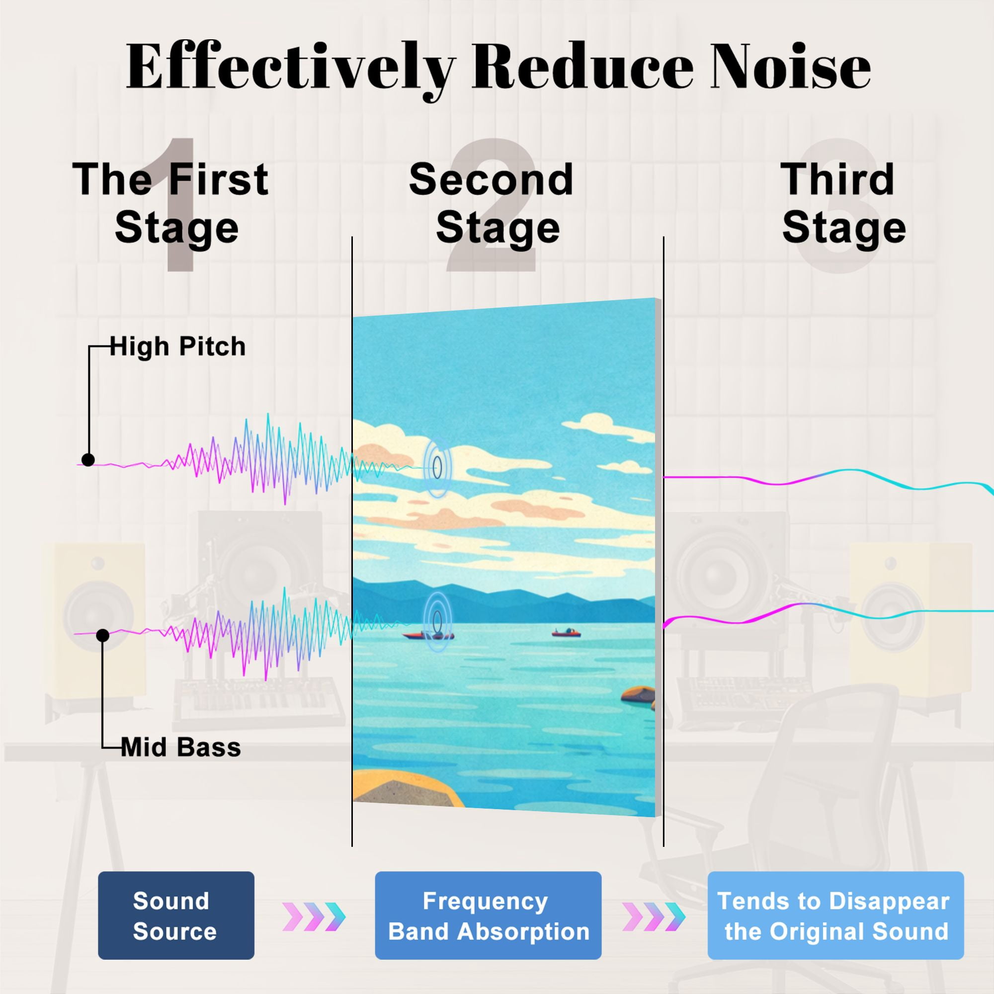8 Pack Art Acoustic Panels Sound Absorbing Lake Tahoe Summer California Decorative Soundproof Wall Panels Self Adhesive for Nursery Game Room Bedroom 48"x32"