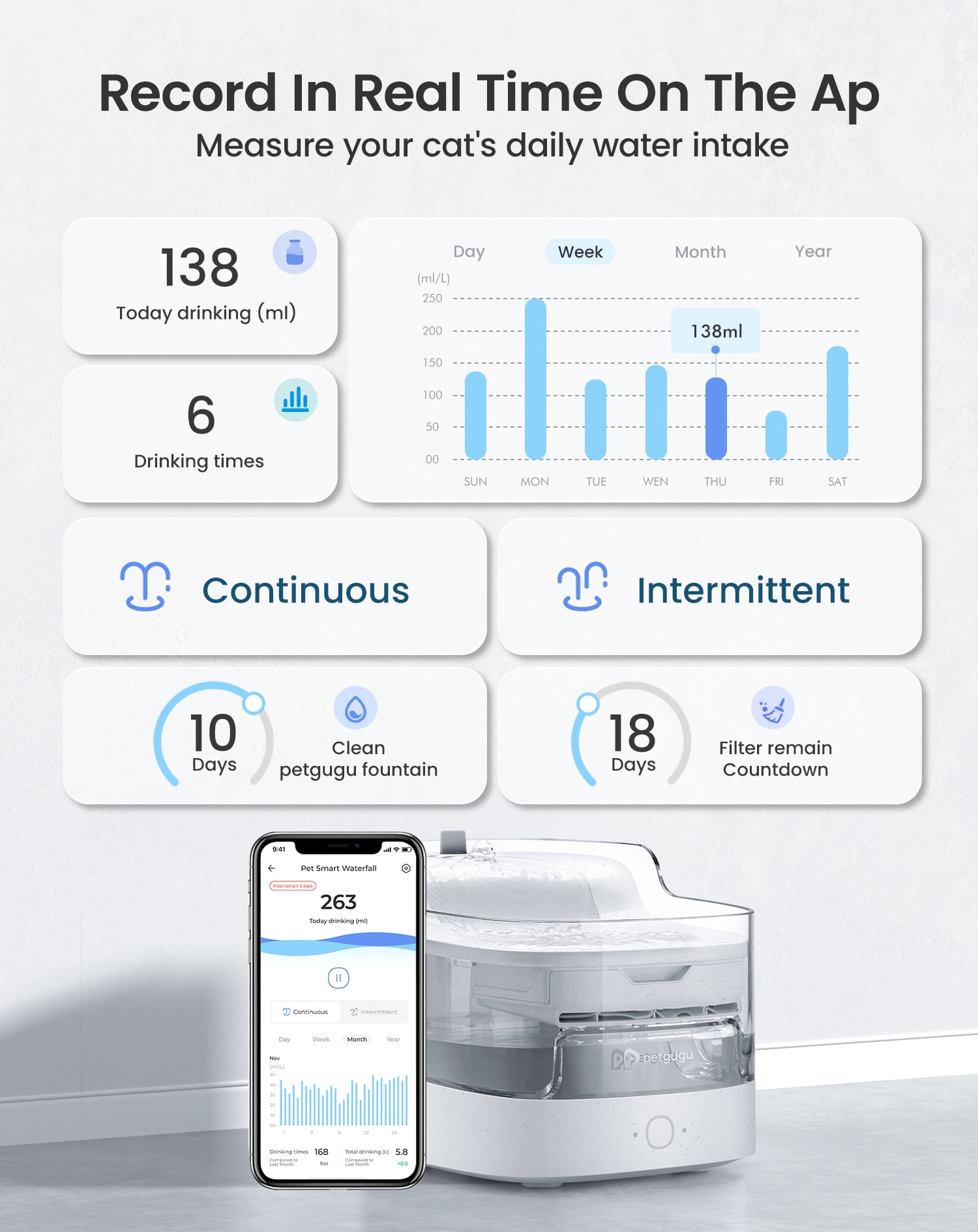Petgugu Smart Pet Fountain with App Monitoring, 2L/68oz Automatic Water Dispenser, Wireless Pump, 8 Layers Filtration, Wi-Fi Control, Ultra-Quiet Water Fountain for Cat Dog (PF1)