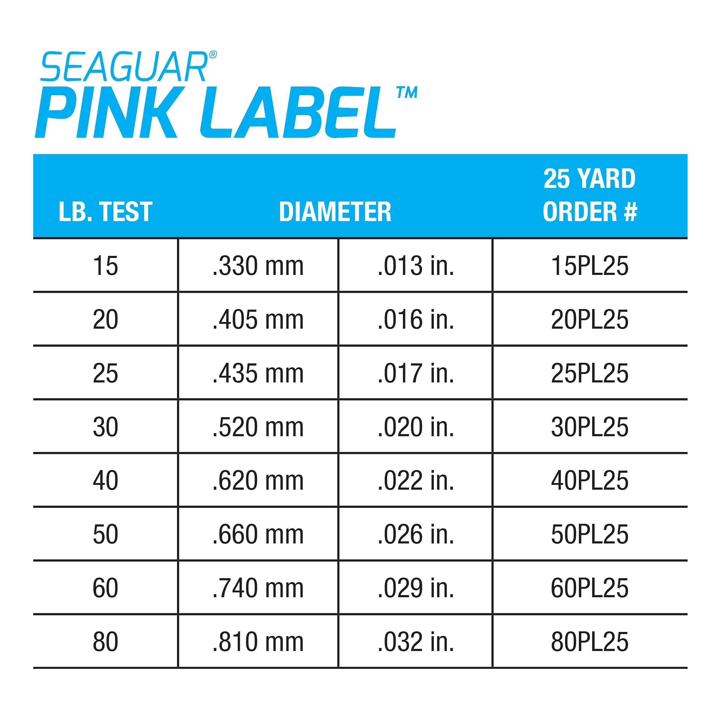 Seaguar Pink Label 100% Fluorocarbon Fishing Line 50lbs, 25yds Break Strength/Length - 50PL25
