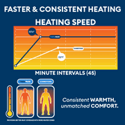 Therapedic Home Solutions Heated Mattress Pad – Plug-In Bed Warmer with Dual Controllers, 10 Heat Settings, Adjustable Timer, Machine Washable, ETL Certified Auto Shut-Off (Full Size)