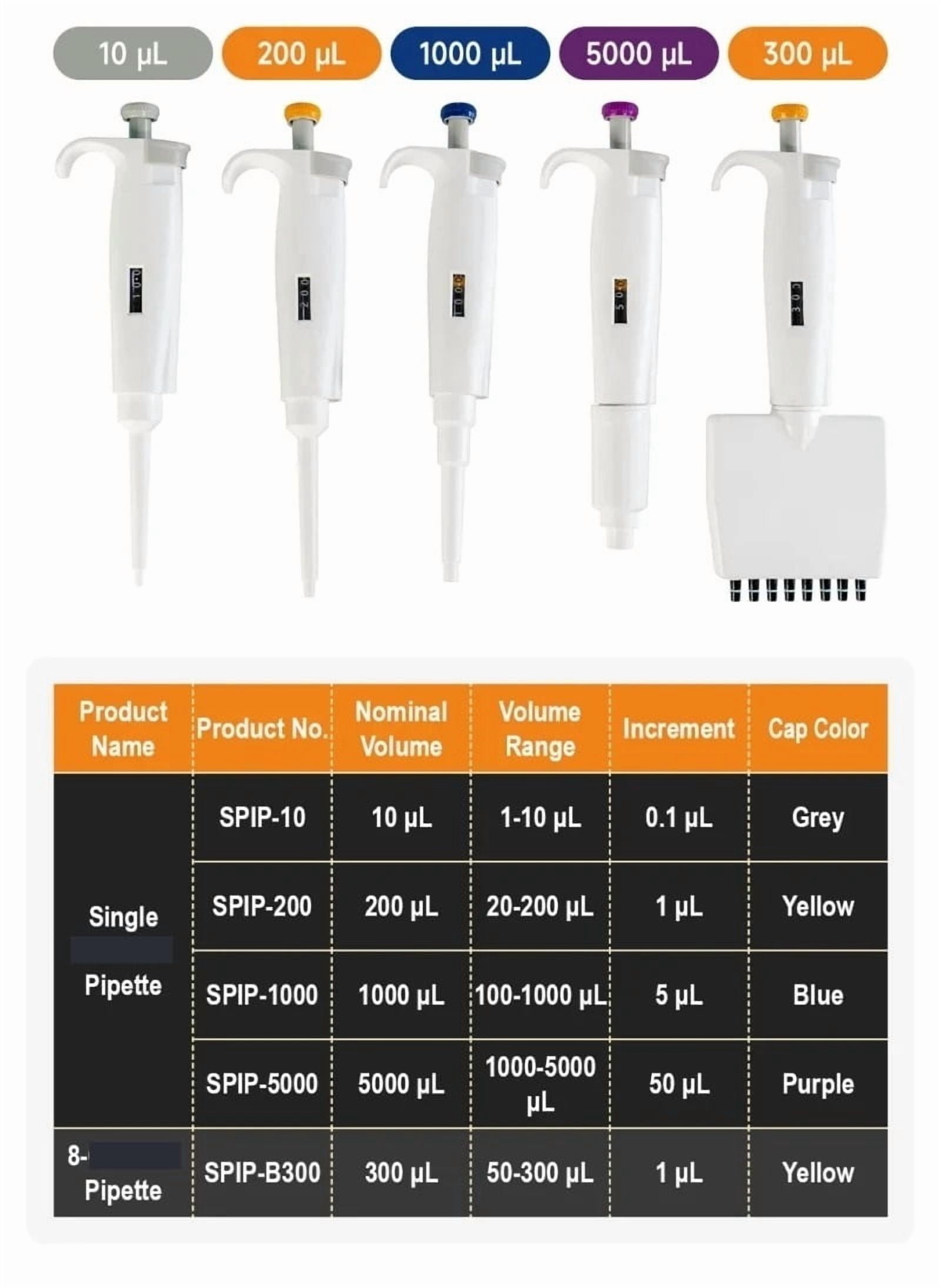 Laboratory Micropipette Plastic Pipettes Dropper Manual Digital Adjustable Pipette Manufacturer Pipettor Lab Equipment , High-Accurate