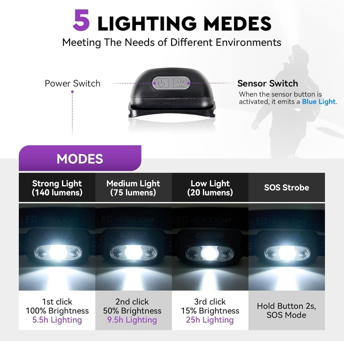 CobraStrike Rechargeable LED Headlamp with Sensor 140 Lumens Super Bright 5 Modes Waterproof Headlamp for Camping, Fishing, Running