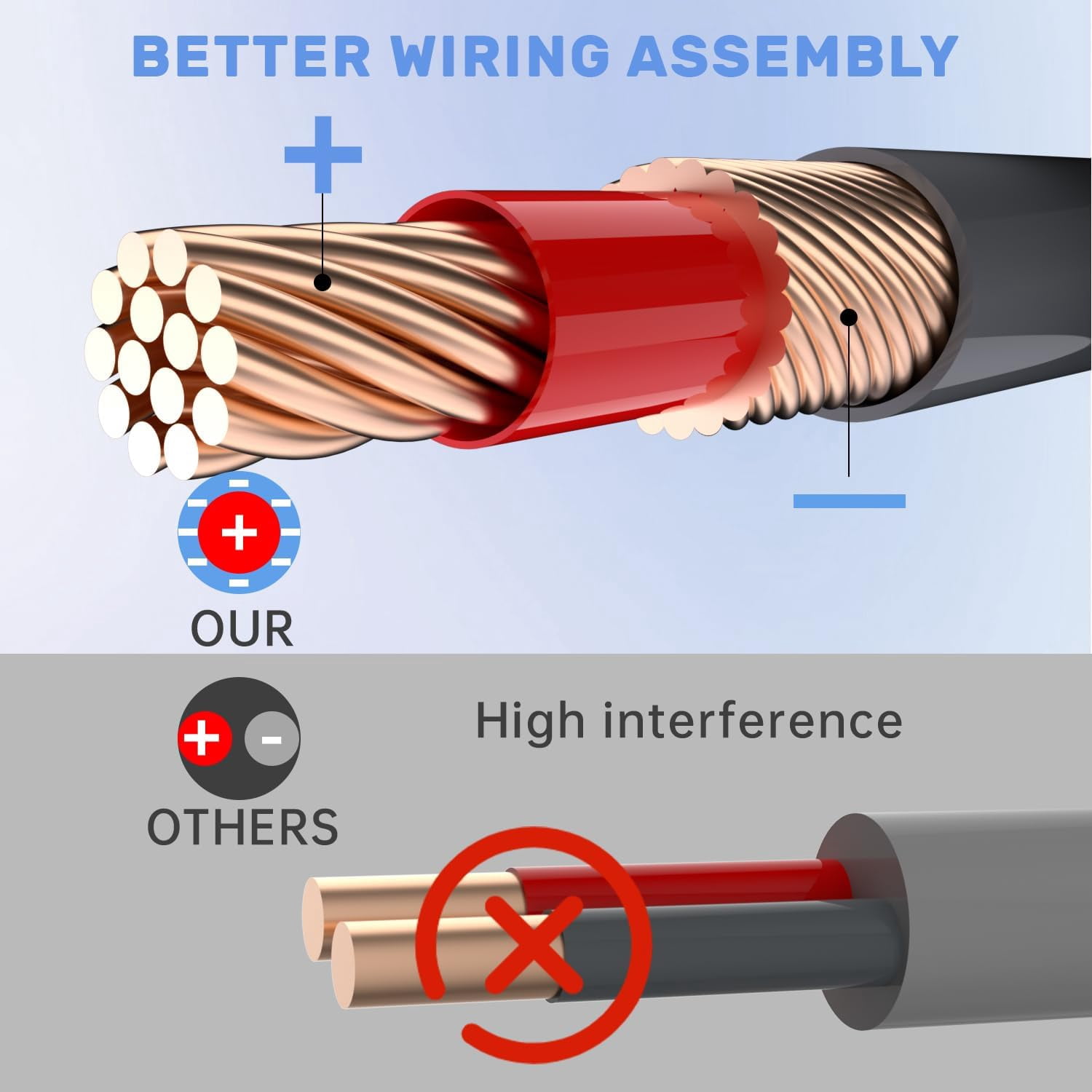USB C to DC Power Cable for Starlink Mini, Max Power 140W Input Type C to DC Cable, 18AWG 20M/60FT Replacement Cable for Star Link Mini Waterproof Grey