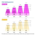 thumbnail image 4 of Grow Light Led Full Spectrum Lamp 1000W 1500W 2000W, Led Plant Light Bulb Greenhouses Indoor Phyto Lamp Grow Tent ,Designed Specifically for Plants, 4 of 7