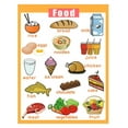 thumbnail image 2 of Healthy Eating Poster for Kids - Laminated Food Groups & Nutrition Chart for Preschool & Kindergarten, Educational Classroom Wall Decor, 2 of 7