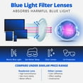 thumbnail image 3 of Readerest Granite Blue Light Blocking Reading Glasses (0.00 Magnification) Computer Glasses, 3 of 6