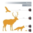 thumbnail image 5 of Aspectek l 4600sq ft l Predator Eye Nighttime Outdoor Solar Animal Repeller - 2 Pack, Waterproof, Repellent Predator Light Keeps Nocturnal Animals Away Such as Rat, Mouse, Cat, Bird, Raccoon, 5 of 5