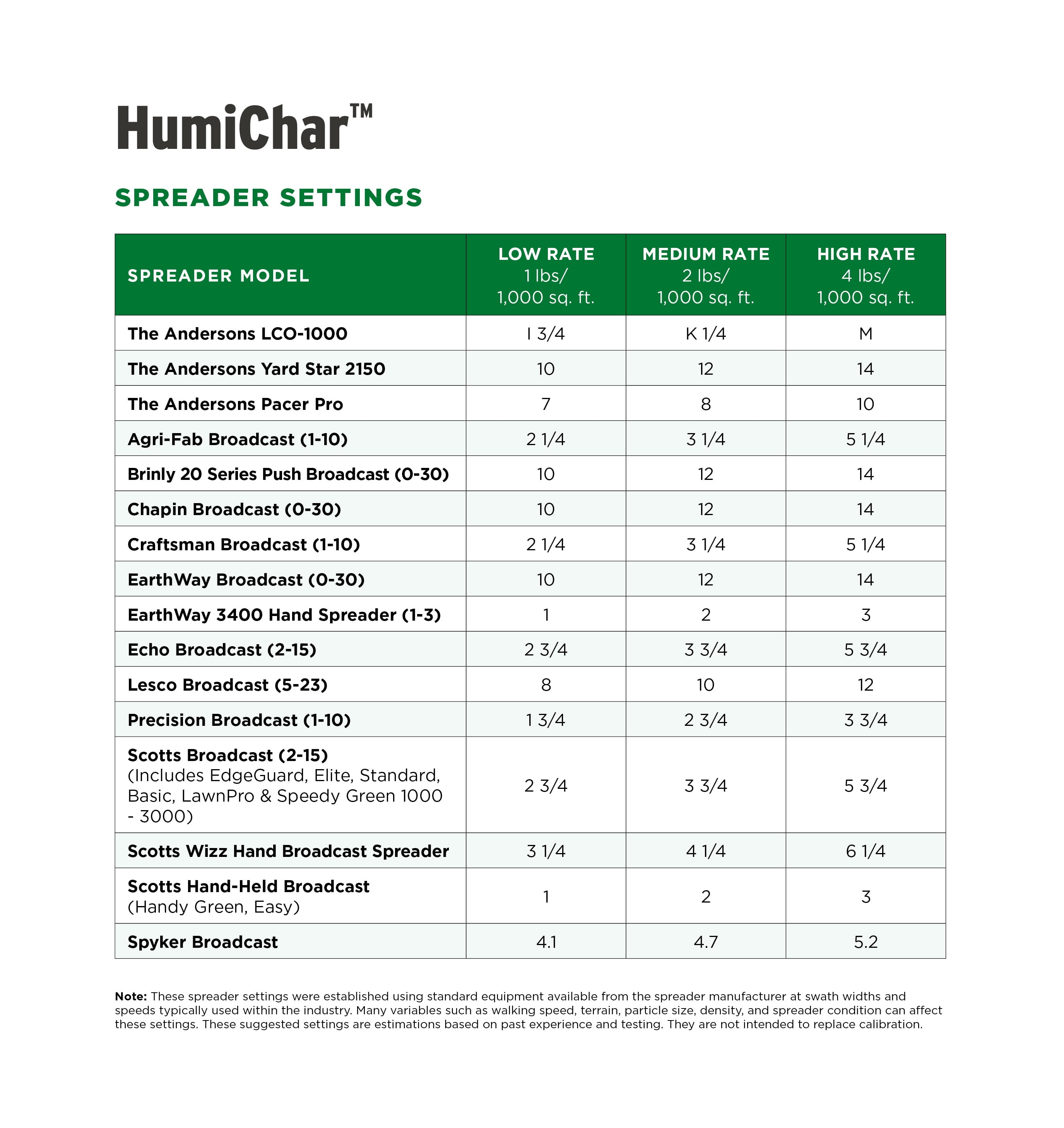 The Andersons HumiChar Organic Soil Amendment with Humic Acid and Biochar - Covers up to 40,000 sq ft (40 lb)