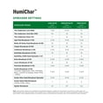 thumbnail image 2 of The Andersons HumiChar Organic Soil Amendment with Humic Acid and Biochar - Covers up to 40,000 sq ft (40 lb), 2 of 6