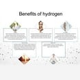 thumbnail image 3 of Machine d'Inhalation d'Hydrogène, Système de Filtration d'Eau Portable Contrôle Intelligent avec Fenêtre Transparente Capacité 550ml Haute Efficacité pour Eau Potable, 3 of 7