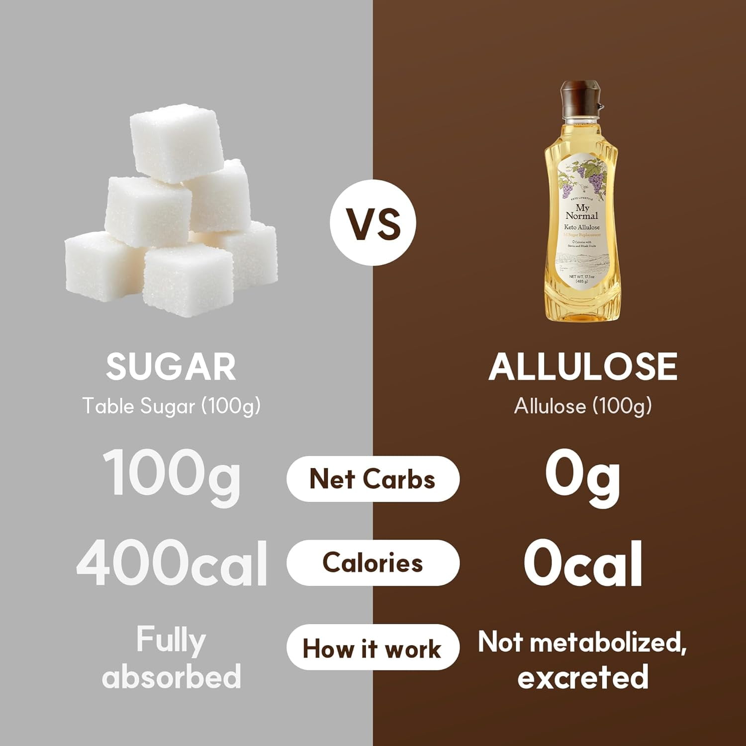 My Normal Keto Allulose Large Size, Allulose 99.52%, Monk Fruit, Stevia Blend Thin Syrup, Zero Calorie Sweetener, 1:1 Sugar Substitute, Low Glycemic, Gluten Free, Zero Net Carbs, Zero Sugar (32oz)