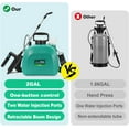 thumbnail image 4 of XZKING Battery Powered Sprayer 2 Gallon, Powerful Electric Sprayer with 3 Mist Nozzles, Rechargeable Handle, Retractable Wand, Garden Sprayer with Adjustable Shoulder Strap for Lawn,Garden,Cleaning, 4 of 9