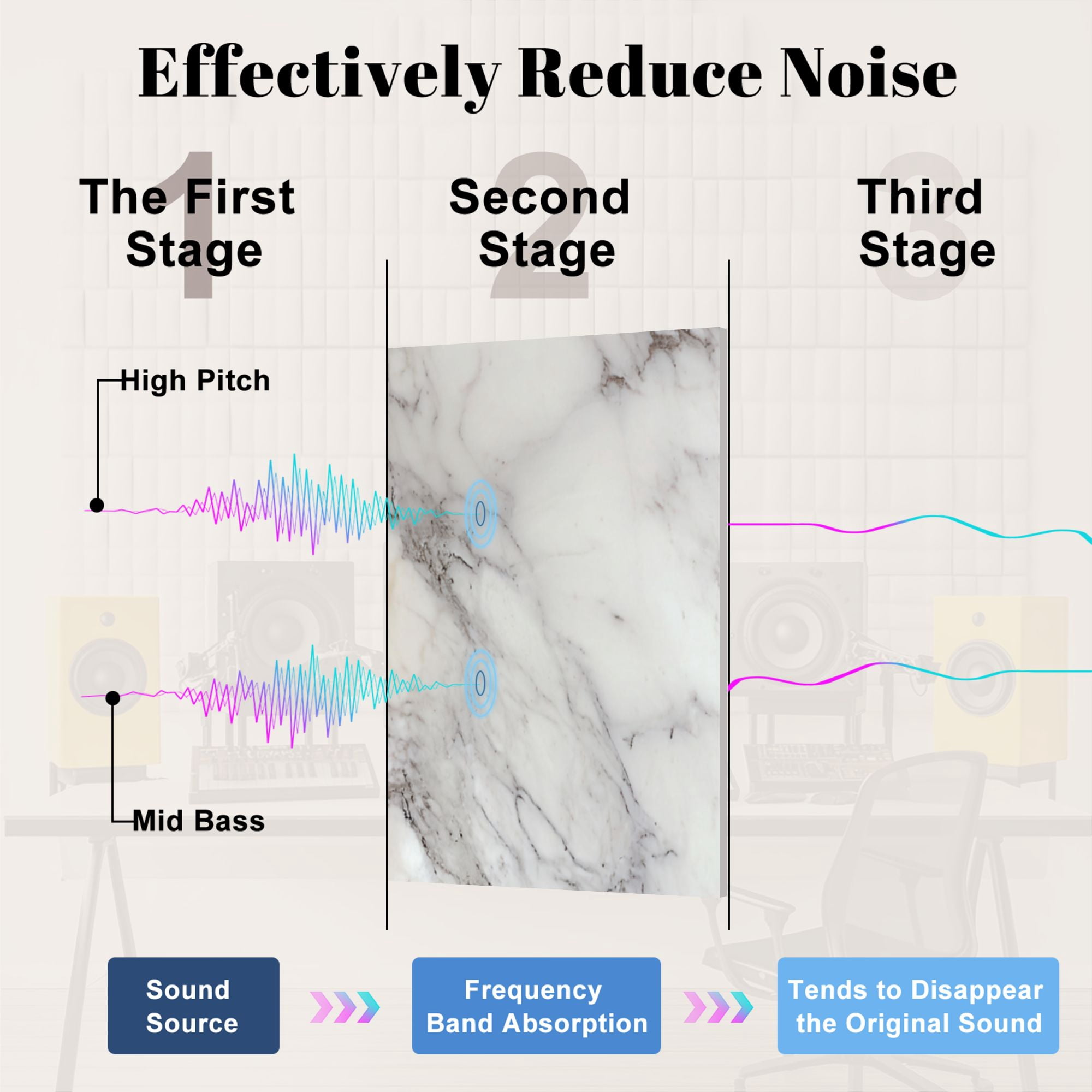 Marble 8 Pack Art Acoustic Panels Sound Absorbing White marble Decorative Soundproof Wall Panels Self Adhesive for Nursery Game Room Bedroom 48"x32"